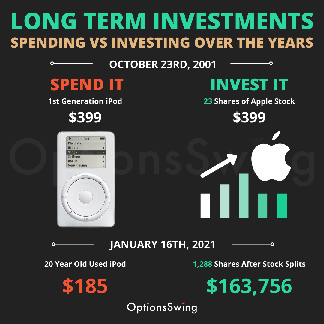 What if You bought Apple Stock in 2010 instead of buying iPhone?