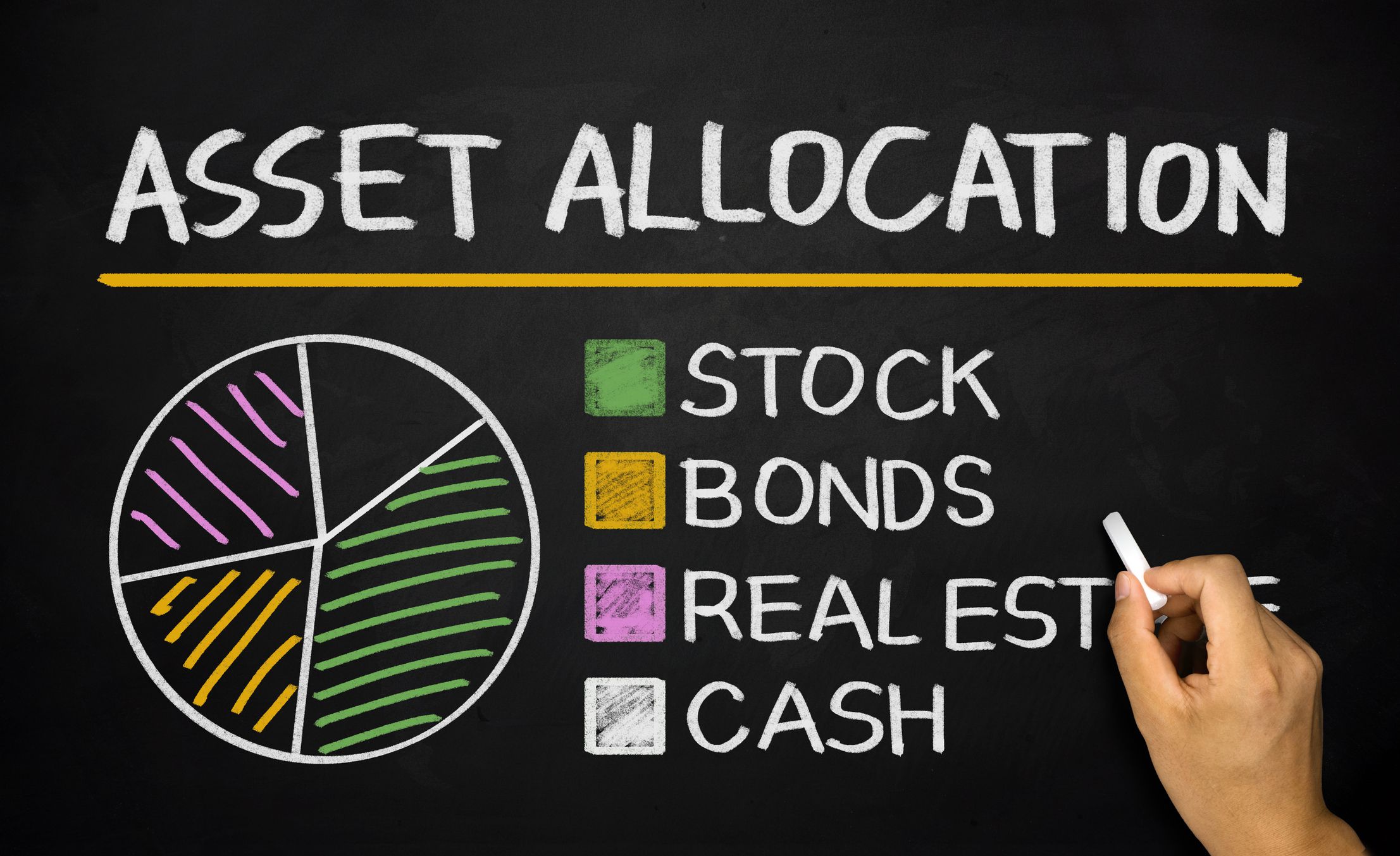 Different Asset Classes – Definition, Types, Forms
