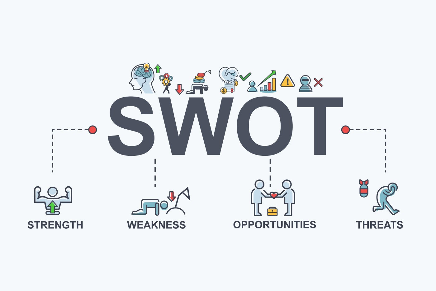 SWOT Analysis – Definition, Advantages, Disadvantages, Benefits, Plan Matrix, Uses, Subjects