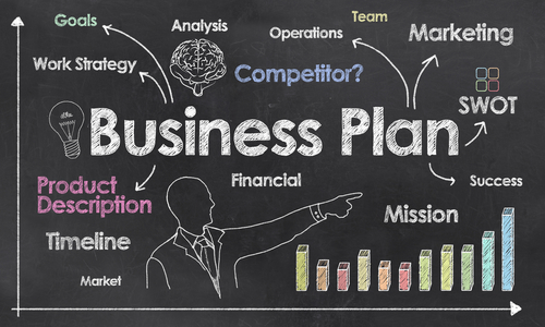 Business Plan – Definition, Objectives, Process, Types