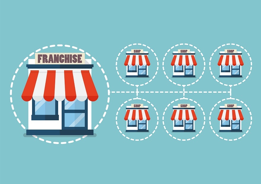 Franchising – Definition, Types, Features