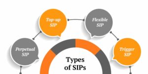 Types of Systematic Investment Plans