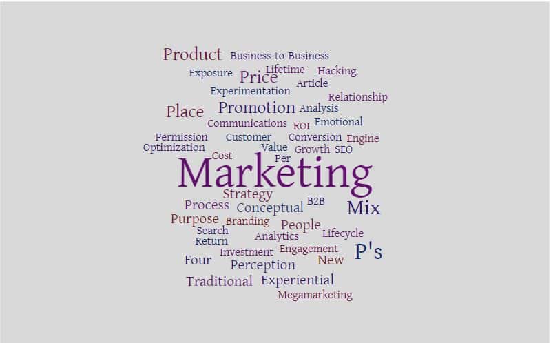 P’s of Marketing – Definition, 9P’s of Marketing