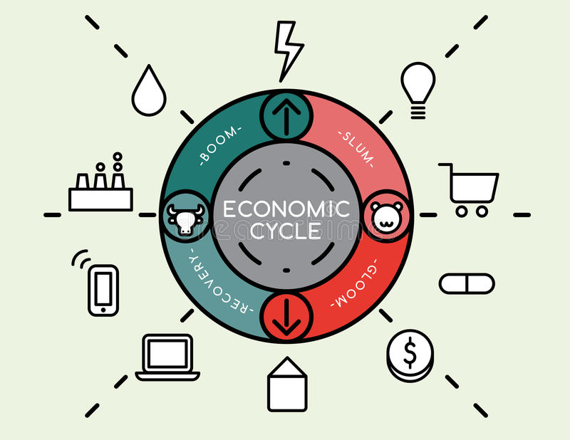 Business Cycle – Definition, Stages, Growth Rates, Production
